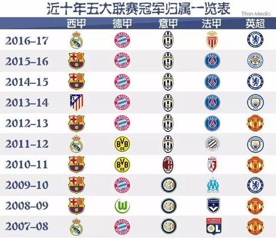 疑是中国乒